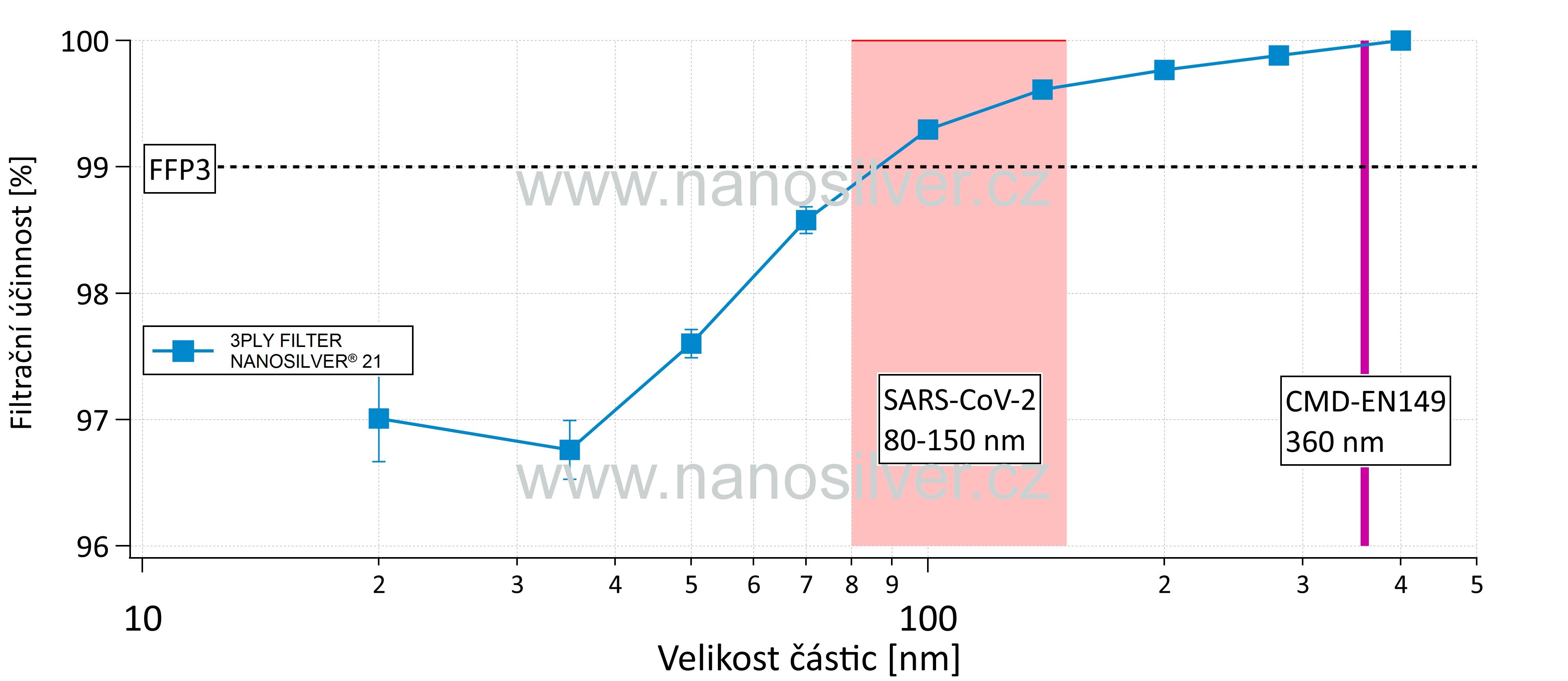 ResultsEFF 3PLY FILTER NANOSILVER 21 VZ